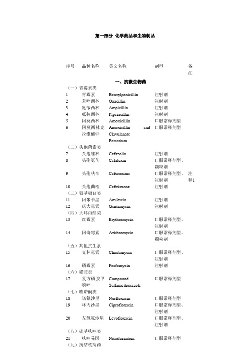 《国家基本药物目录(基本医疗卫生机构配备