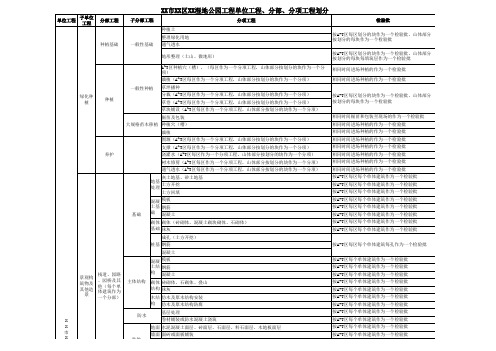 园林景观工程单位工程、分部分项工程划分