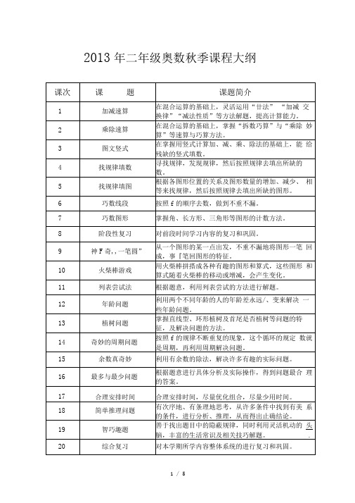 小学各年级奥数大纲--