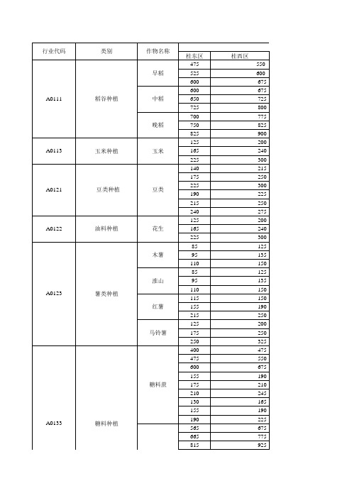 用水定额