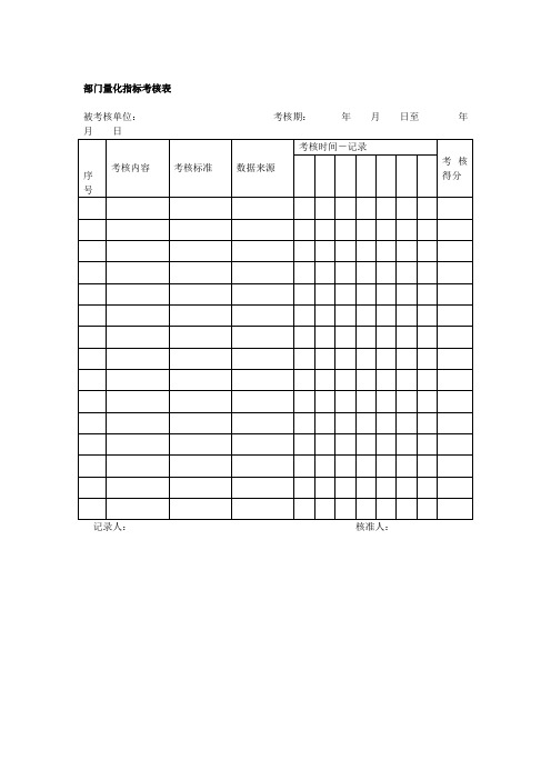 部门量化指标考核表