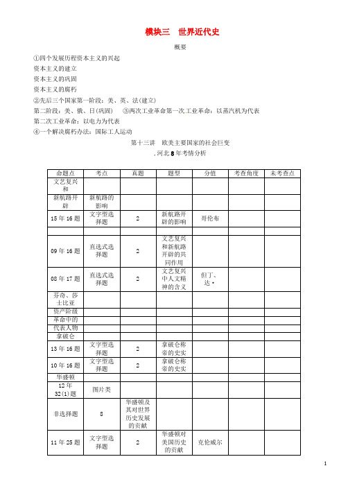 中考历史总复习 教材知识考点速查 模块三 世界近代史 第十三讲 欧美主要国家的社会巨变练习