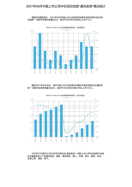 2021年06月中国上市公司中标项目信息“通风系统”情况统计