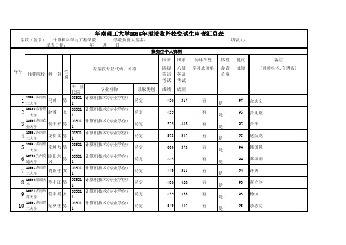 拟接收推免生汇总(包括10个中法、6个直博)