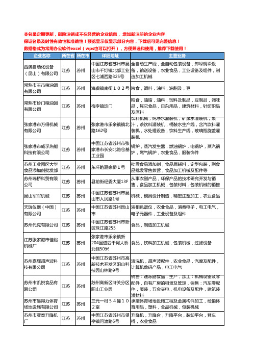 新版江苏省苏州食品机械加工工商企业公司商家名录名单联系方式大全164家