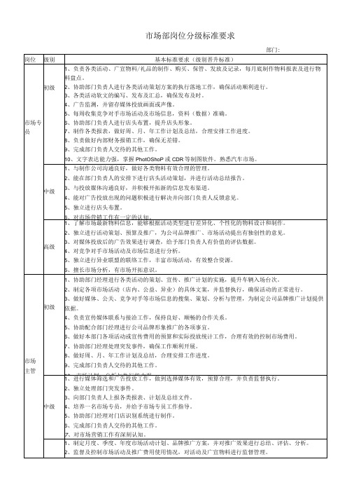 营销部岗位分级标准