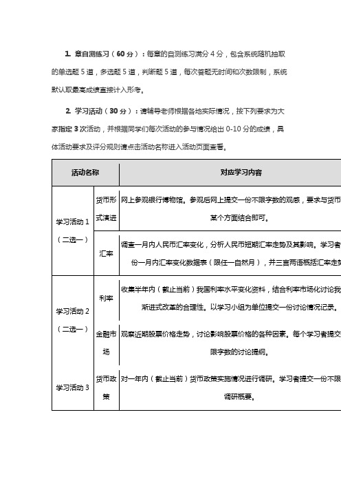 金融学章节练习答案答案2019