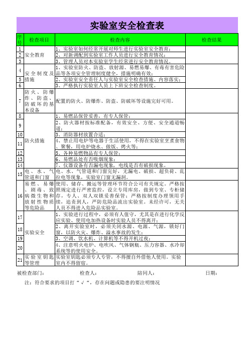 热工燃爆安全检查表