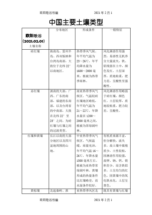 中国土壤分布表格之欧阳歌谷创编