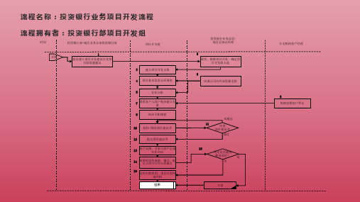 证券公司的投资银行业务项目开发流程