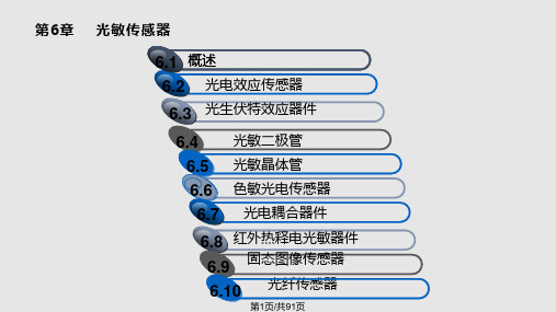 光敏传感器概要PPT课件