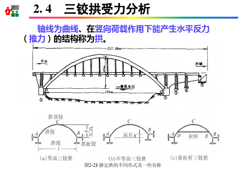 第2章3静定结构受力分析-三铰拱