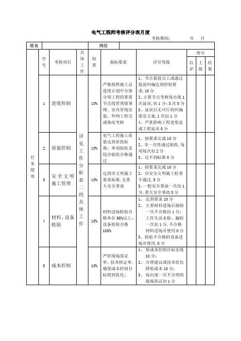 电气工程师绩效考核表