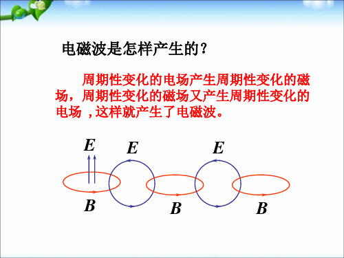 人教版 高中物理选修3-4 14.3-4 电磁波的发射和接收、电磁波秘信息社会(共43张PPT)