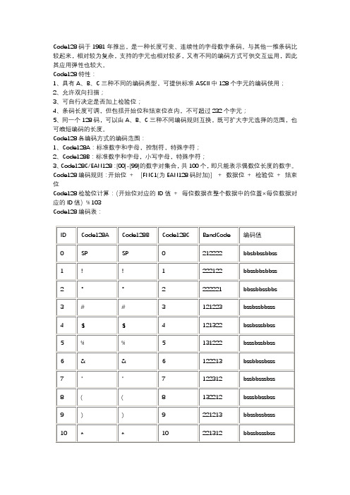 Code128编码