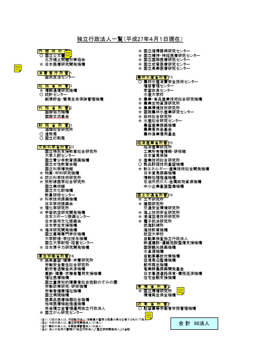 日本独立行政法人列表(国有企业2015年最新)