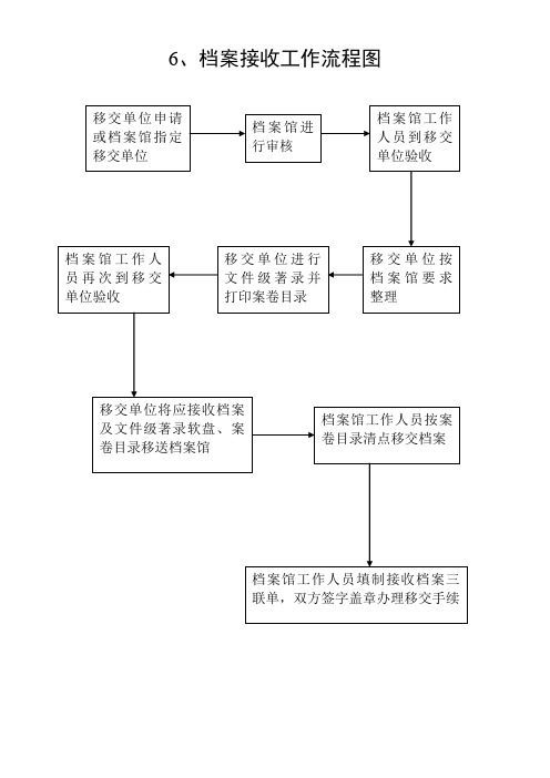 档案接收工作流程图资料