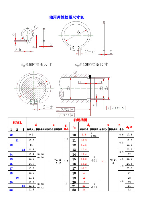 卡簧规格尺寸