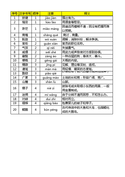 汉字听写大赛小学决赛题库