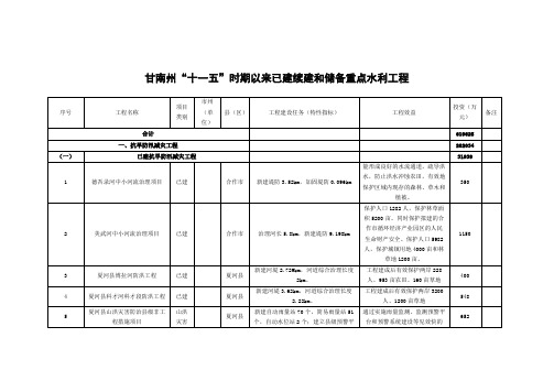 甘南州十一五时期以来已建续建和储备重点水利工程