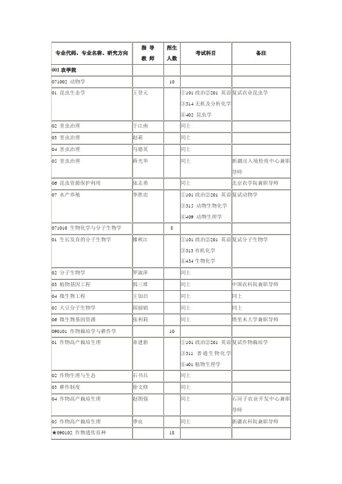 专业代码、专业名称、研究方向