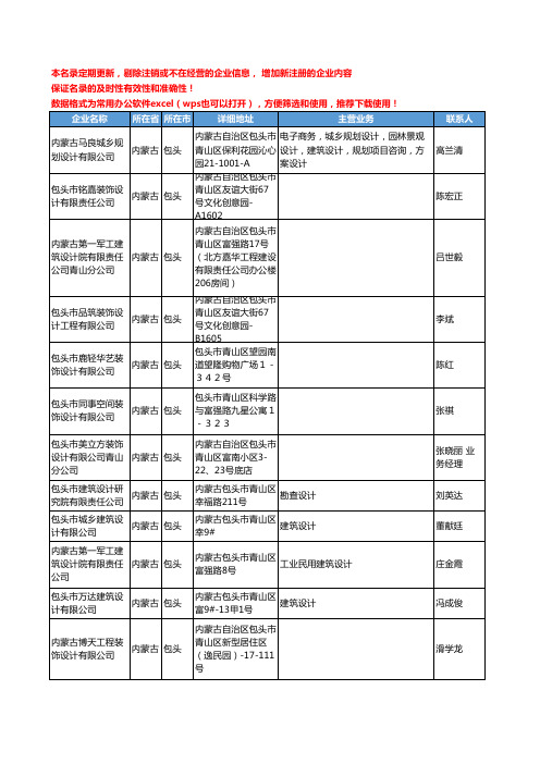 2020新版内蒙古省包头创意设计工商企业公司名录名单黄页联系方式大全69家