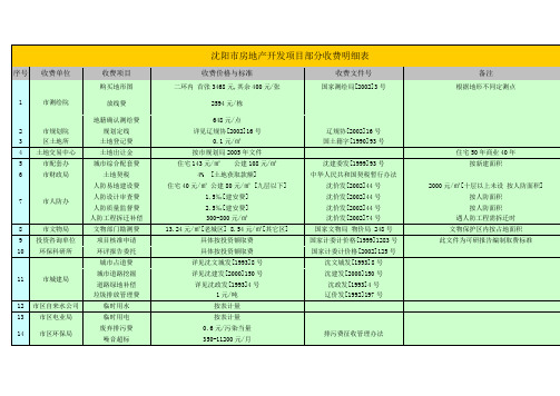 @沈阳市房地产开发项目部分收费明细表