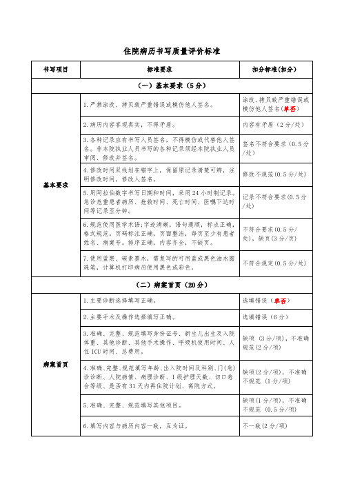 山东省住院病历书写质量评价标准2020版