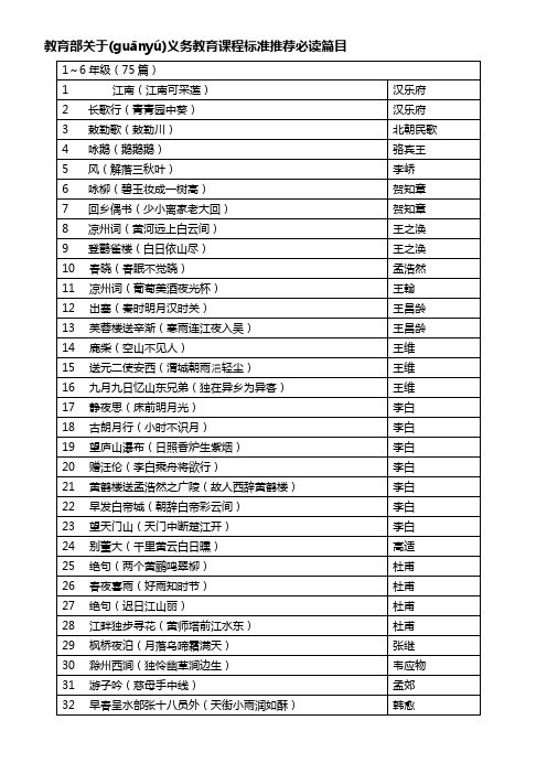 教育部关于义务教育课程标准推荐必读篇目