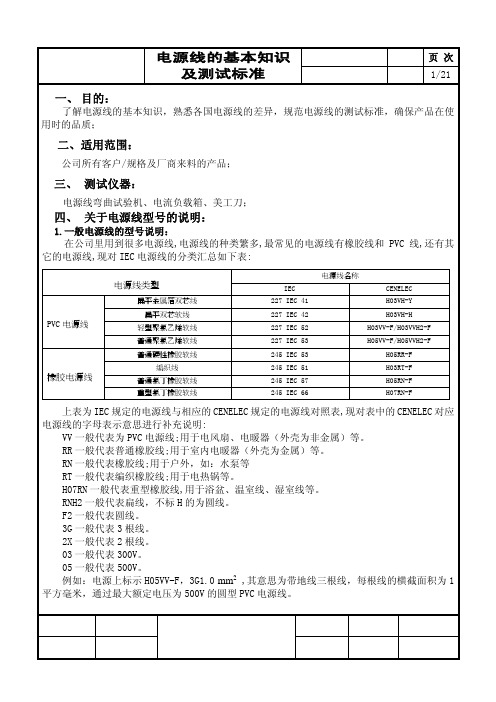 电源线的基本知识及测试标准-线材