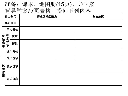 2.21板块构造学说+地质构造