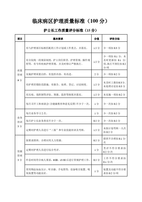 临床病区护理质量标准