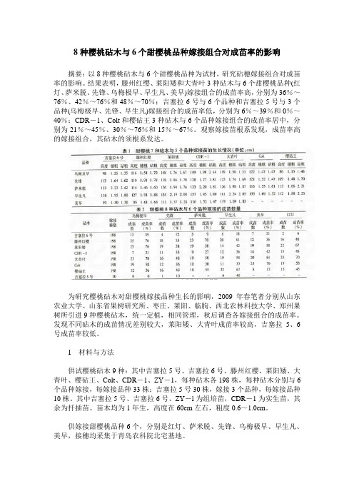8种樱桃砧木与6个甜樱桃品种嫁接组合对成苗率的影响