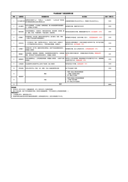 平台网站整合营销推广预算表