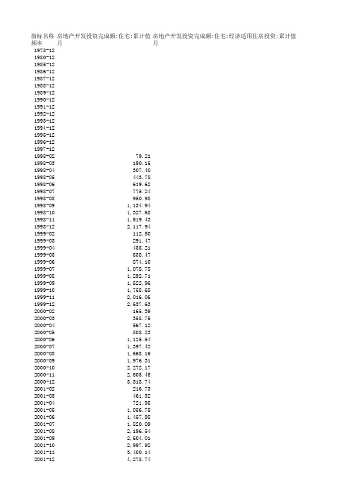 最全房地产数据(开发、竣工、资金、人均)