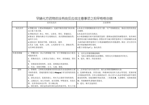 常见化疗药物的不良反应和注意事项