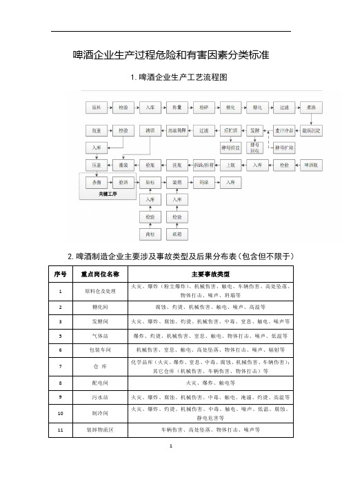 啤酒企业生产过程危险和有害因素分类标准