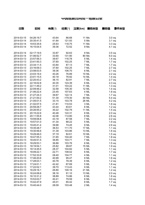 中国地震台网统一地震目录(2014-02-13至2014-03-15)