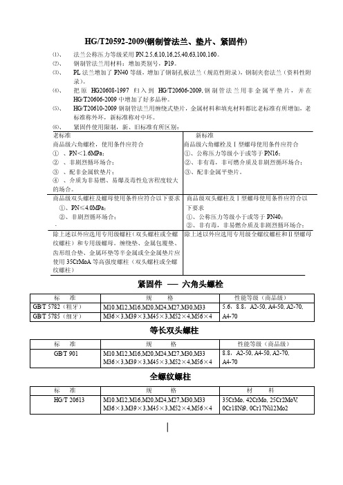 【最新资料】HGT20592-2016《钢制管法兰、垫片、紧固件》新旧标准对比