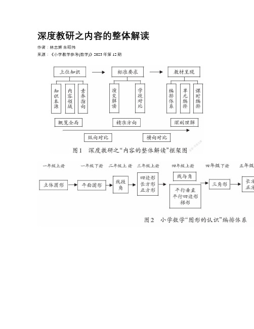 深度教研之内容的整体解读