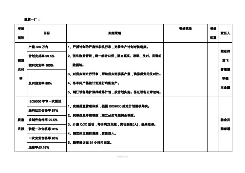 工厂考核指标