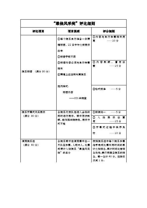 最佳风采奖评比细则