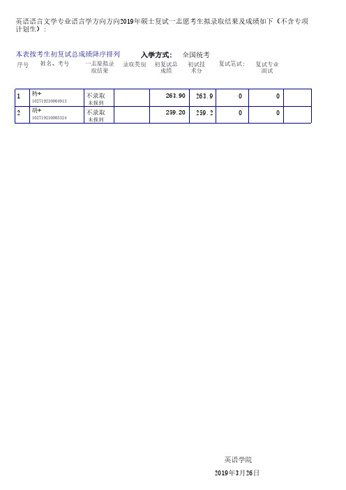 2019上海外国语大学英语学院第一志愿拟录取结果及成绩(不含专项计划)