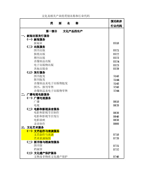 文化及相关产业类别名称和行业代码