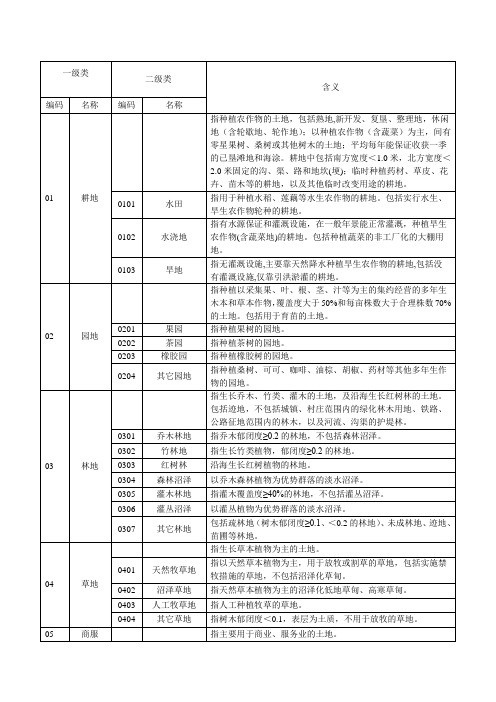 土地利用分类_