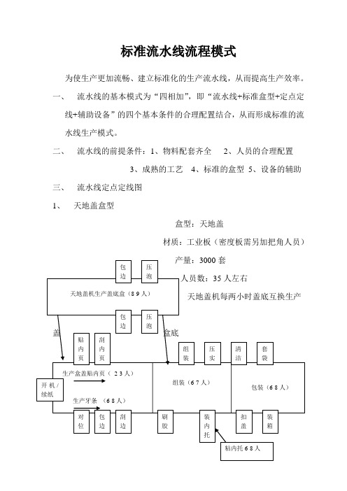 标准流水线流程模式