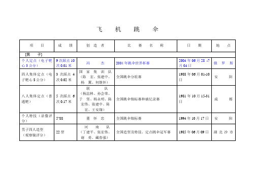 飞机跳伞