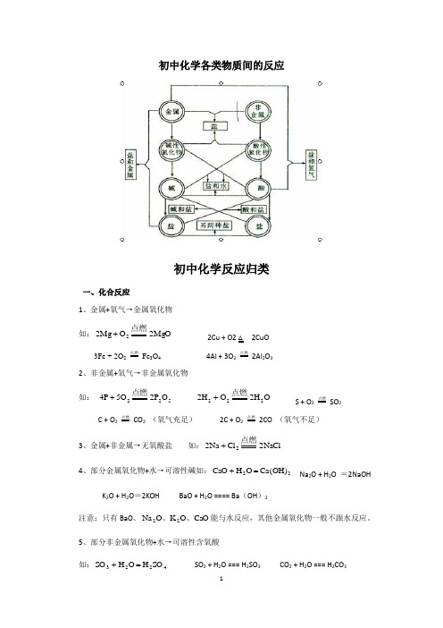 物质的简单分类及各类无机物间的关系(八圈图)