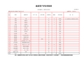 固定资产—房屋建筑物清查评估明细表