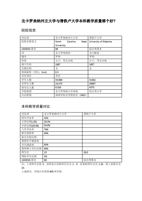 北卡罗来纳州立大学与滑铁卢大学本科教学质量对比